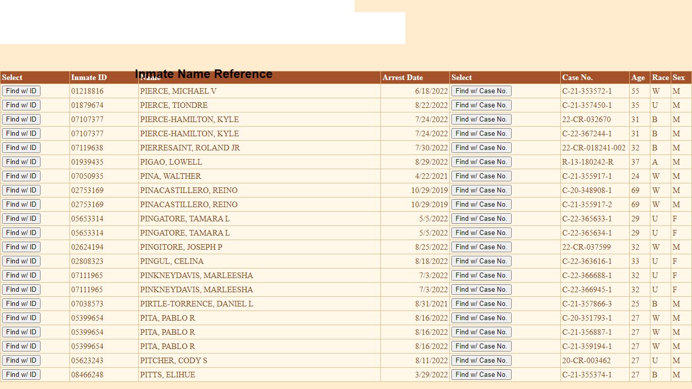 In-Custody Names - Clark County, Nevada